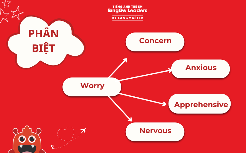 Phân biệt Worry