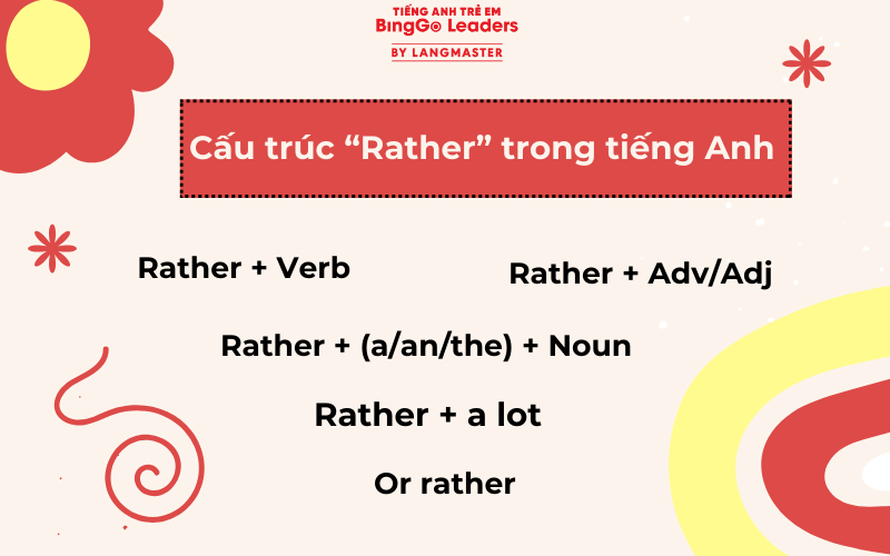 Cấu trúc Rather trong tiếng Anh