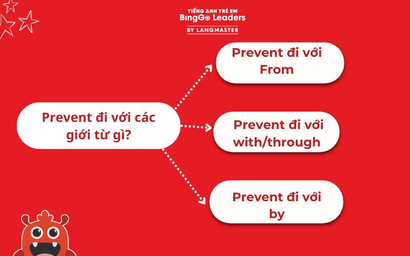 Prevent đi với giới từ gì?