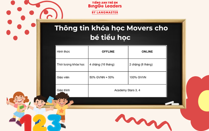 khóa học Movers BingGo Leaders