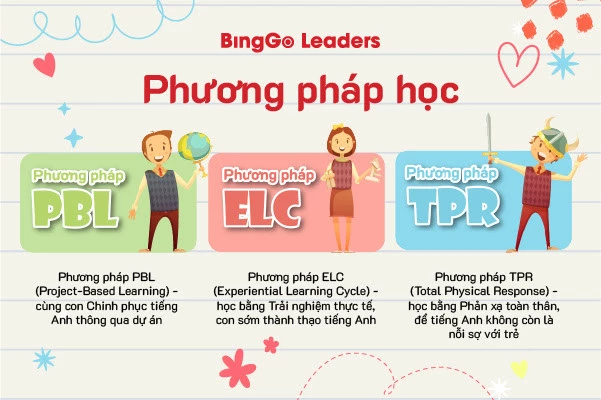 Khơi nguồn cảm hứng học tiếng Anh cho trẻ cùng BingGo Leaders