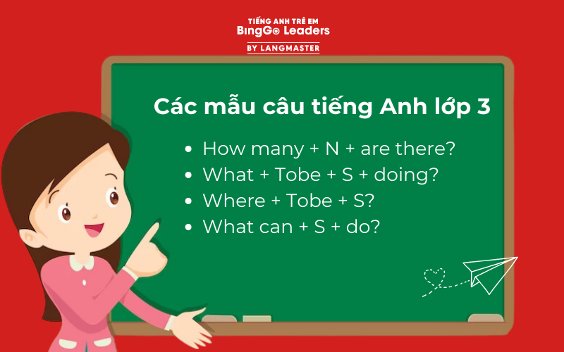 ngữ pháp tiếng Anh lớp 3