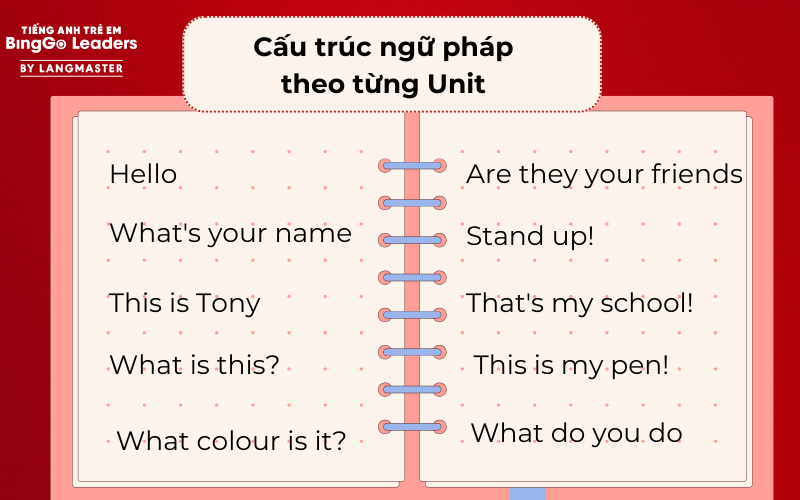 ngữ pháp tiếng Anh lớp 3