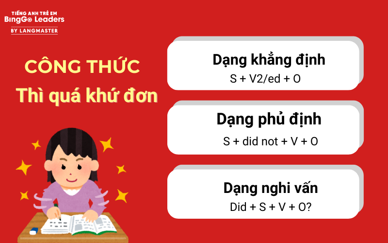 Công thức 12 thì trong tiếng Anh