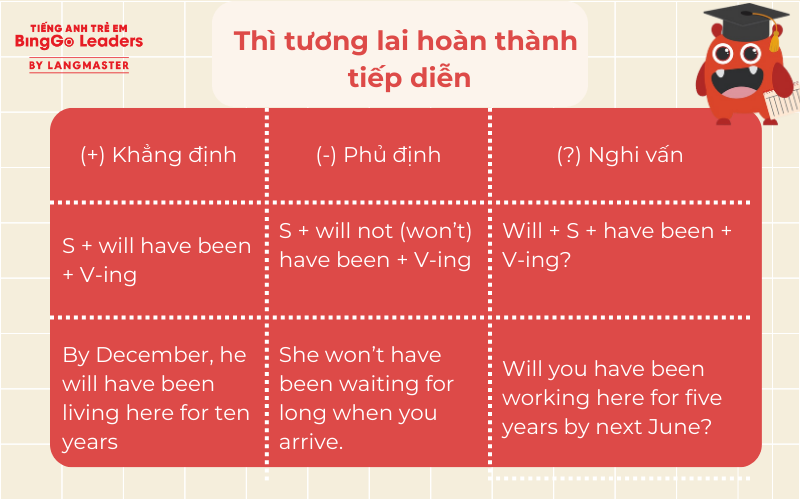 Công thức 12 thì trong tiếng Anh