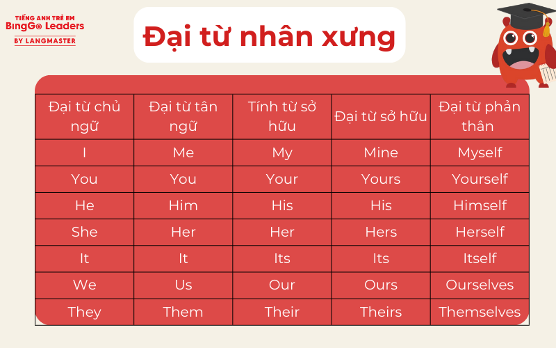 ngữ pháp tiếng anh trọng tâm lớp 2