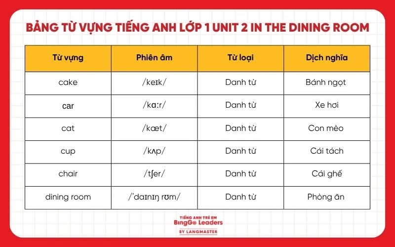 Từ vựng tiếng Anh lớp 1 Unit 2