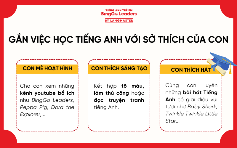Gắn việc học tiếng Anh với sở thích của con 