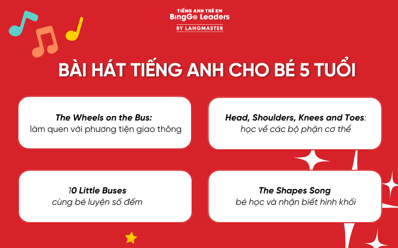 Phương pháp dạy tiếng Anh cho trẻ 5 tuổi
