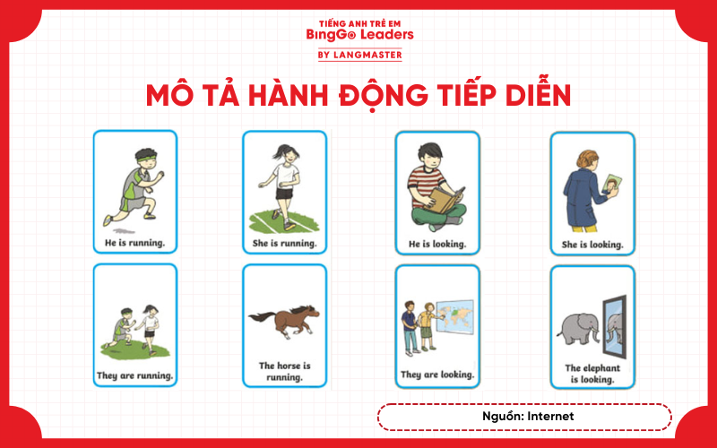 Ngữ pháp tiếng Anh lớp 1 mô tả hành động tiếp diễn 