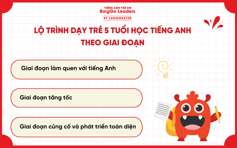 Lộ trình dạy trẻ 5 tuổi học tiếng Anh theo giai đoạn