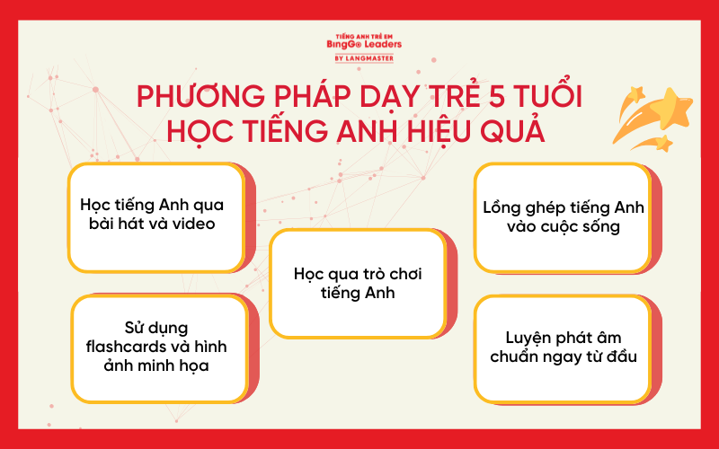 Phương pháp dạy trẻ 5 tuổi học tiếng Anh hiệu quả tại nhà