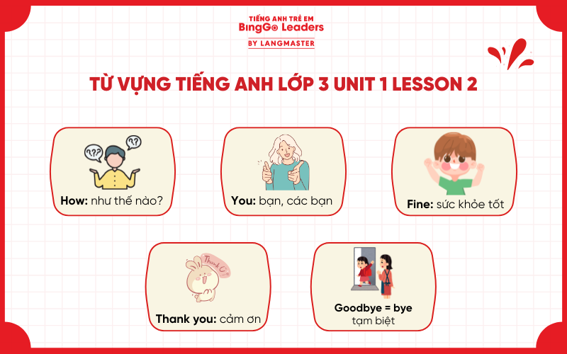 Từ vựng tiếng Anh Lớp 3 Unit 3 Lesson 1