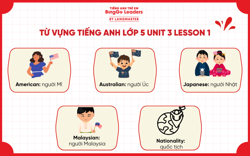 Từ vựng tiếng Anh lớp 5 Unit 3 Lesson 1