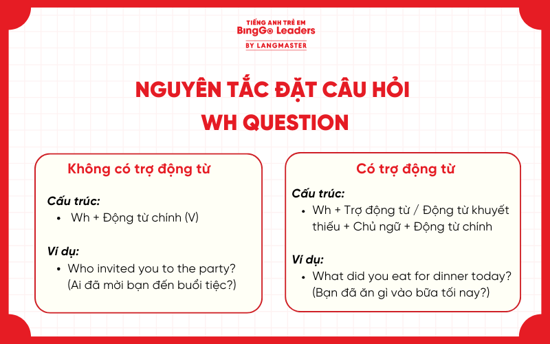 Nguyên tắc đặt câu hỏi Wh