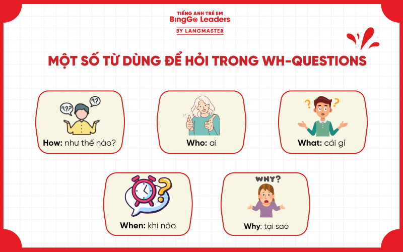 Một số từ dùng để hỏi trong Wh question thường gặp