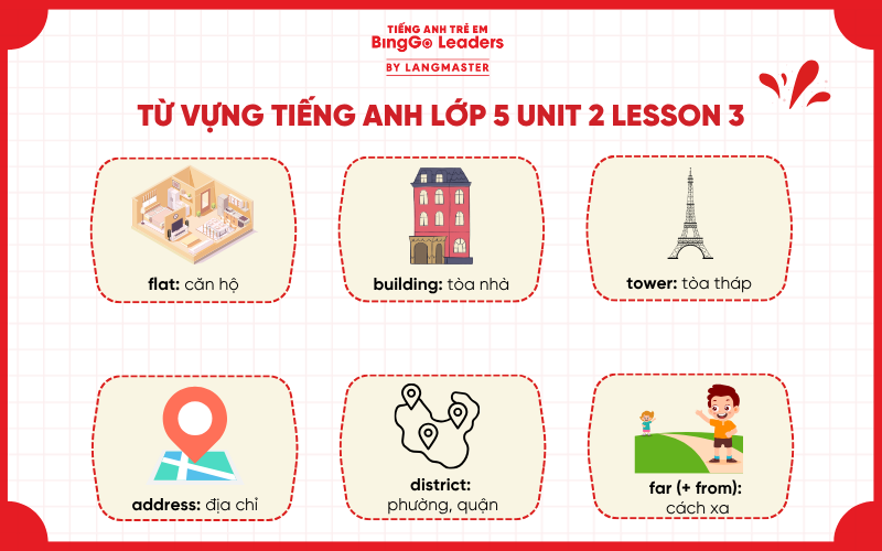 Từ vựng chương trình tiếng Anh lớp 5 Unit 2 Lesson 3 Global Success