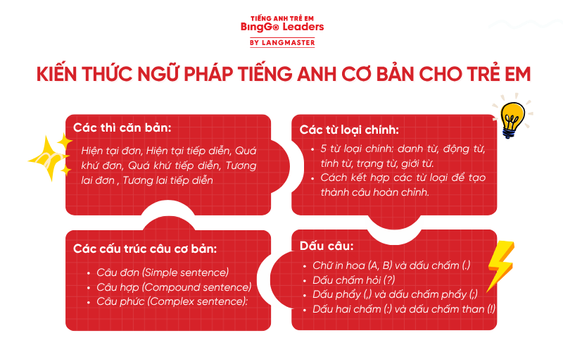 Kiến thức ngữ pháp tiếng Anh cơ bản cho trẻ em