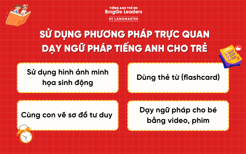 Sử dụng hình ảnh trực uan để dạy ngữ pháp tiếng Anh cho trẻ em