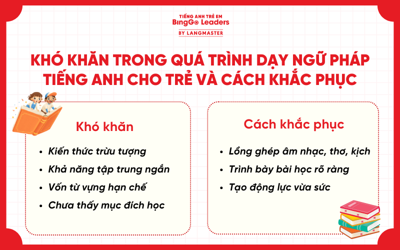 Khó khăn khi dạy ngữ pháp tiếng Anh cho trẻ và cách khắc phục
