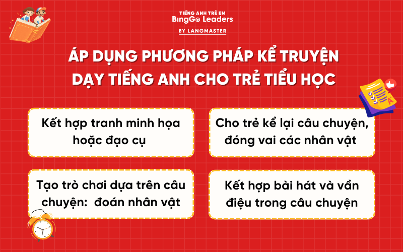 Áp dụng phương pháp kể truyện vào dạy tiếng Anh cho trẻ em tiểu học