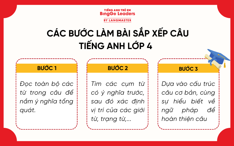 Các bước làm bài tập sắp xếp từ tiếng Anh lớp 4