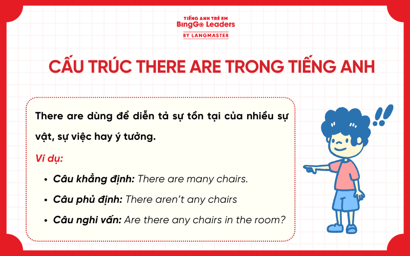 Cấu trúc there are trong tiếng Anh