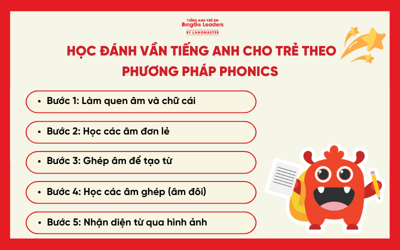 Học phát âm tiếng Anh cho trẻ em bằng phương pháp Phonics