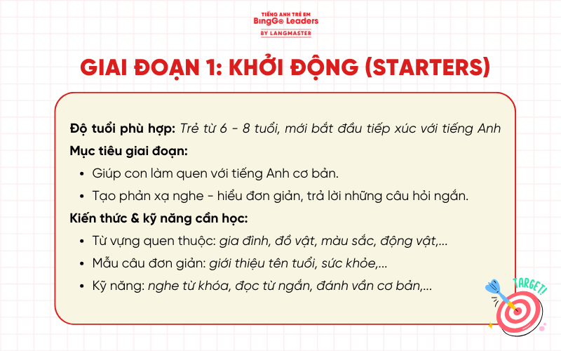 Giai đoạn: Khởi động (Starters)