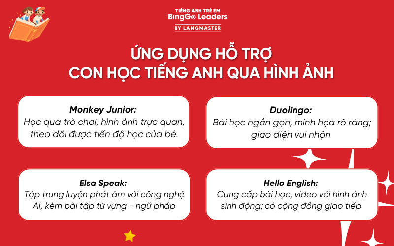 Ứng dụng hỗ trợ bé học tiếng Anh qua hình ảnh