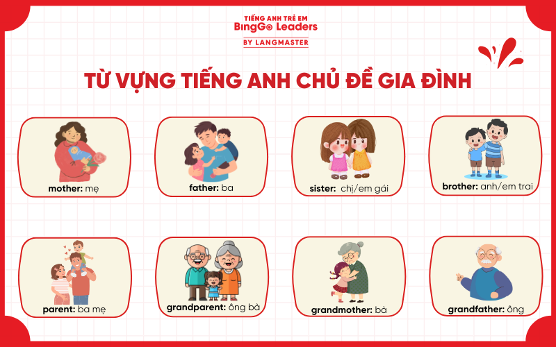 Bộ ảnh từ vựng tiếng Anh cho bé chủ đề gia đình
