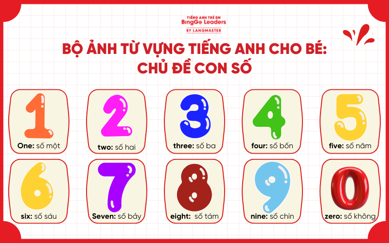 Bộ ảnh từ vựng tiếng Anh cho bé chủ đề con số