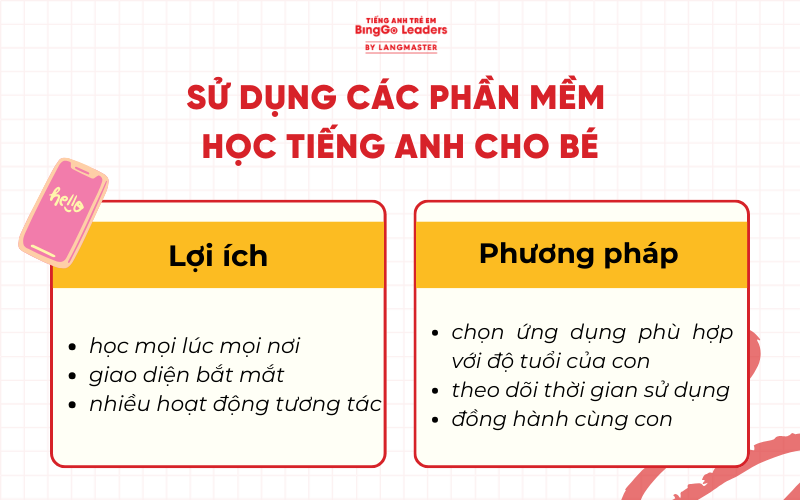 Sử dụng các phần mềm để dạy bé học tiếng Anh tại nhà