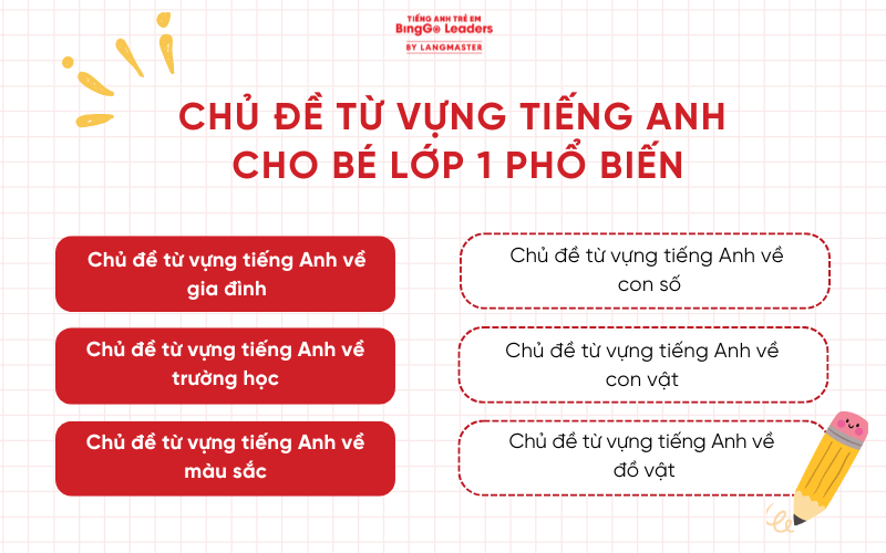 Chủ đề để dạy trẻ lớp 1 học tiếng Anh tại nhà