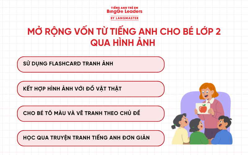 Mở rộng vốn từ vựng tiếng Anh cho trẻ lớp 2 bằng hình ảnh