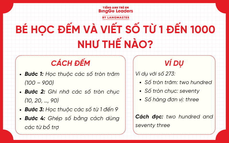 Cách dạy bé học số đếm từ 100 đến 1000