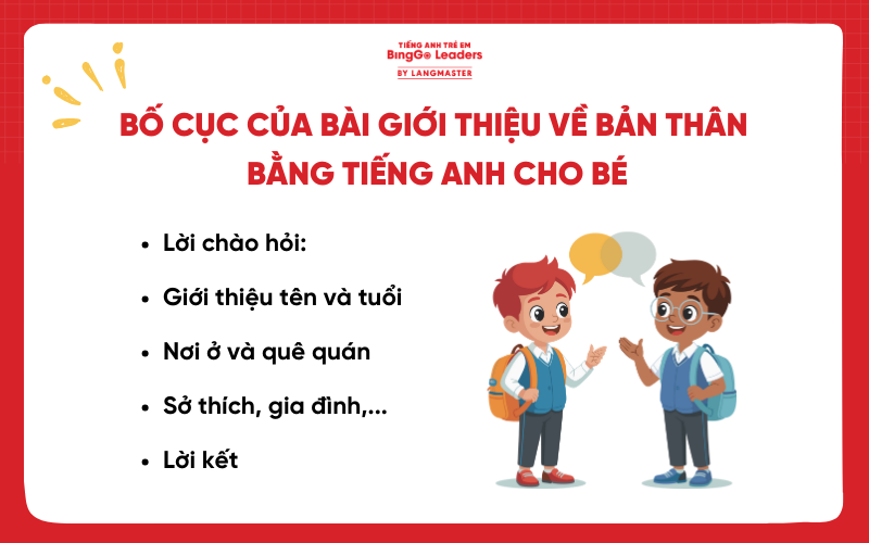Bố cục bé giới thiệu bản thân bằng tiếng Anh