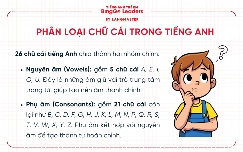 Phân loại chữ cái trong tiếng Anh