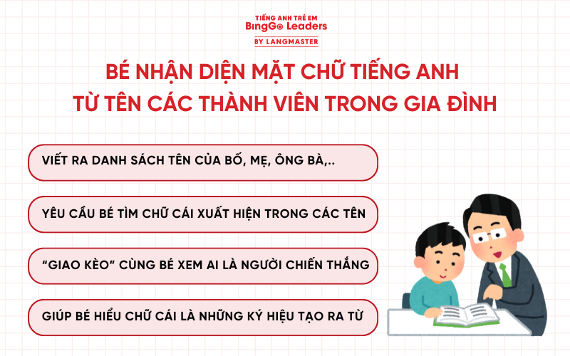 Bé học chữ cái tiếng Anh từ tên các thành viên trong gia đình