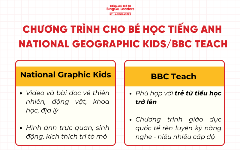 Chương trình học tiếng Anh cho bé National Geographic Kids