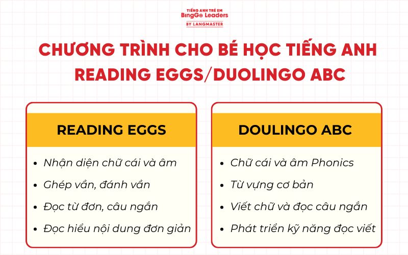 Chương trình học tiếng Anh cho bé Doulingo ABC