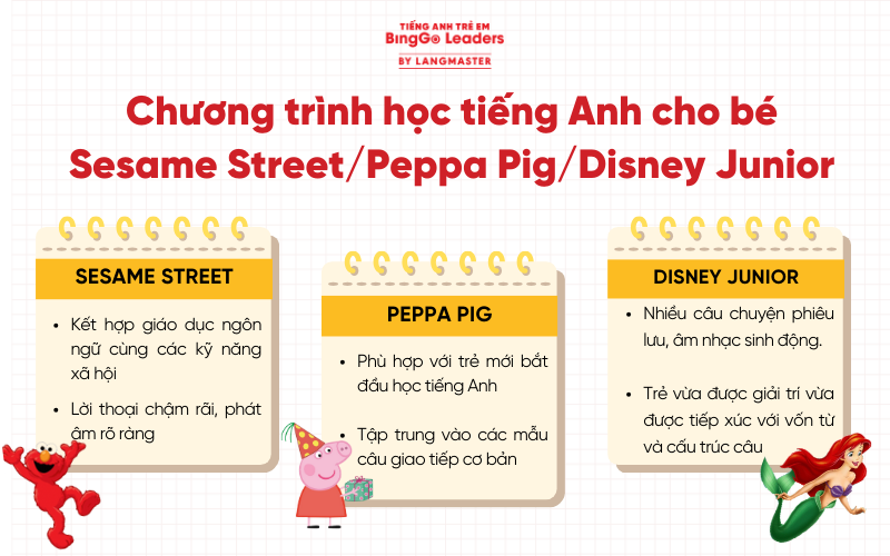 Chương trình học tiếng Anh cho bé Sesame street, Peppa Pig, Disney Junior