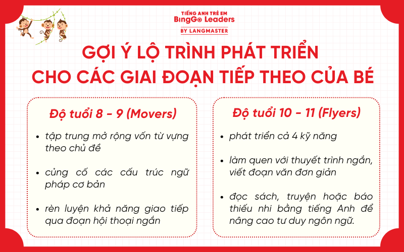 Gợi ý lộ trình phát triển tiếp theo cho các bé học tiếng Anh