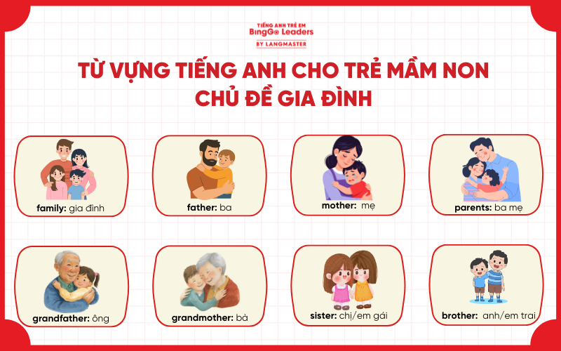 Tiếng Anh cho trẻ em mầm non theo chủ đề: gia đinhg