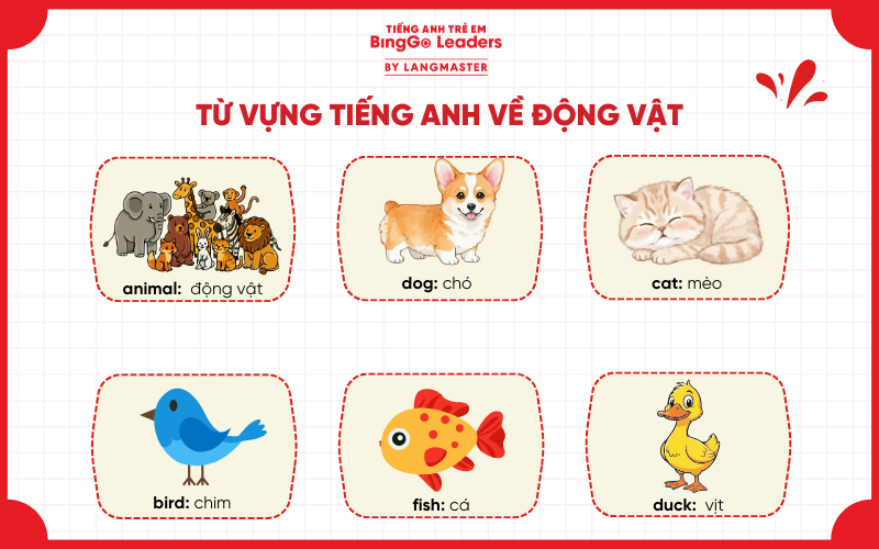 Tiếng Anh cho trẻ em mầm non theo chủ đề: động vật