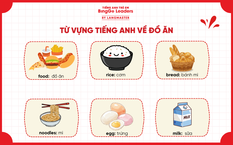 Tiếng Anh cho trẻ em mầm non theo chủ đề: đồ ăn