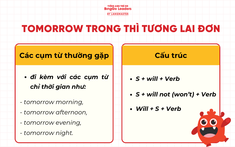 Tomorrow trong thì tương lai đơn