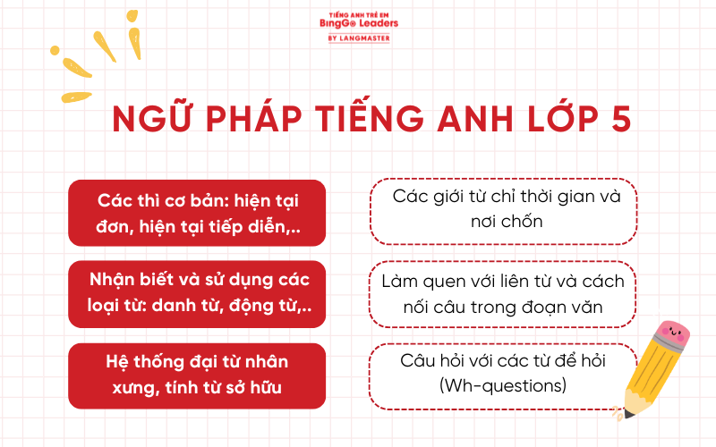 Ngữ pháp tiếng Anh lớp 5
