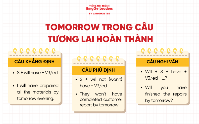 Tomorrow trong thì tương lai hoàn thành