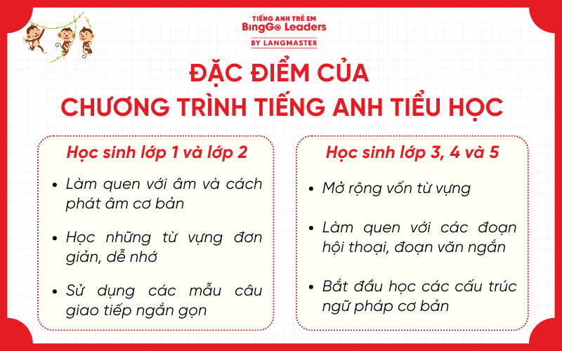 Đặc điểm của chương trình tiếng Anh tiểu học
